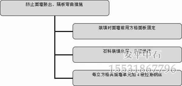 格賓網施工.jpg